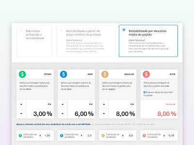 Calculate the profitability of sales. UI/UX