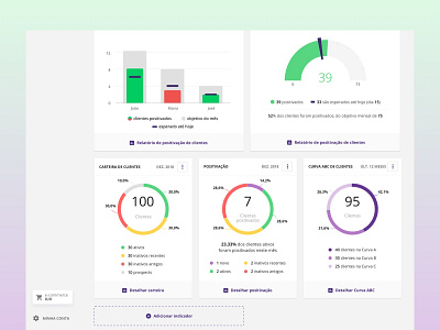 Sales Charts UI for Mercos