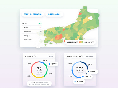 Charts flow UI/UX