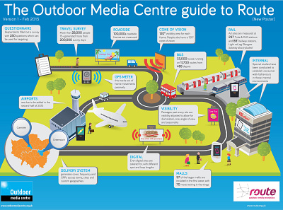 Outdoor Media Centre - Route Infographic design illustration infographic typography vector