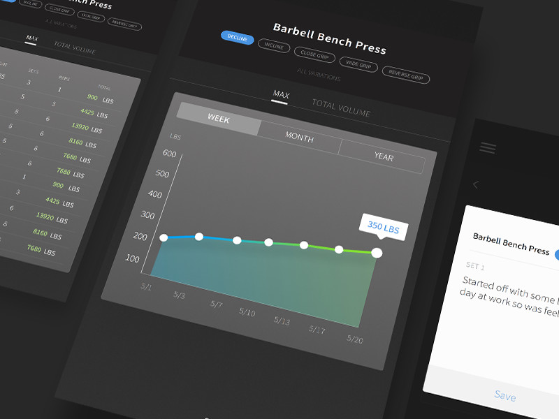 Analytics by Ray Martín for Onyx on Dribbble