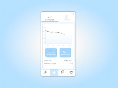 Daily UI :: #018 analytics analytics chart app blue daily 100 challenge dailyui dailyuichallenge design grey minimal statistics ui weight