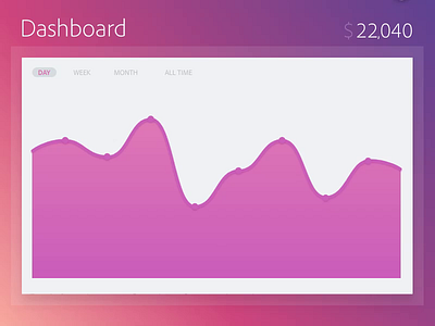 Animated Charts (Adobe XD File Included) adobe xd animated auto animate charts dashboard gradients number counter