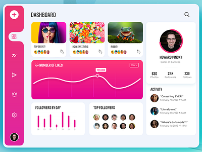 Social Media Dashboard adobe xd bar chart charts colorful dashboard dashboard ui graphs line chart social media ui design
