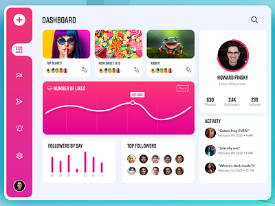 Social Media Dashboard