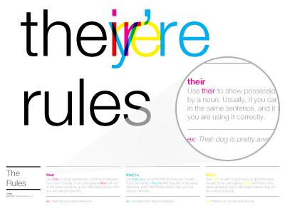 The Rules - Poster Series design for social change education grammar limited edition prints poster print their there theyre