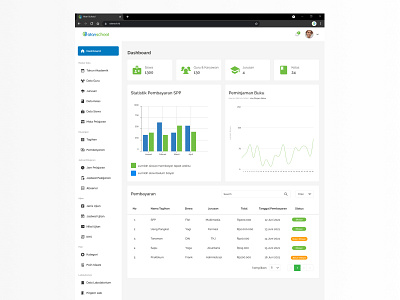 Dashboard Scholl the project- dashboard design idea indonesia minimal school typography ui ui ux designer ux website website school