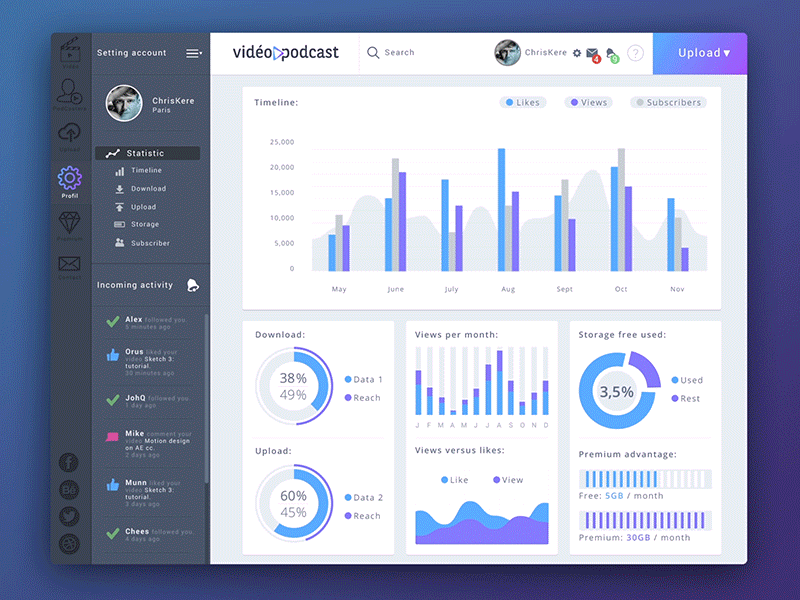 Dashboard Video Podcast analytics chart dashboard data gif graph stats ui video