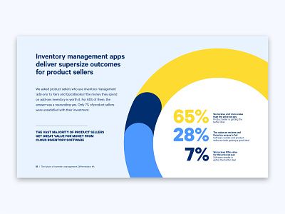 Inventory Management | Question Results chart ebook inforgraphic results spreads