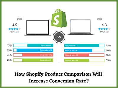 How Shopify Product Comparison Will Increase Conversion Rate shopify shopifyproductcomparision