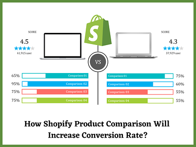 How Shopify Product Comparison Will Increase Conversion Rate