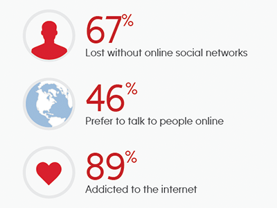 Statistics Data Visualization data data visualization illustration infographic percentages social statistics