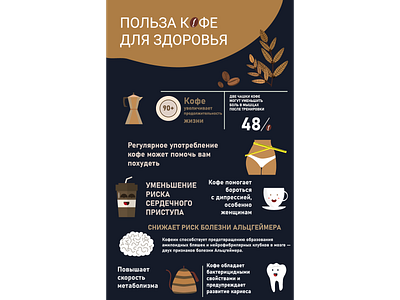 Coffee infographics