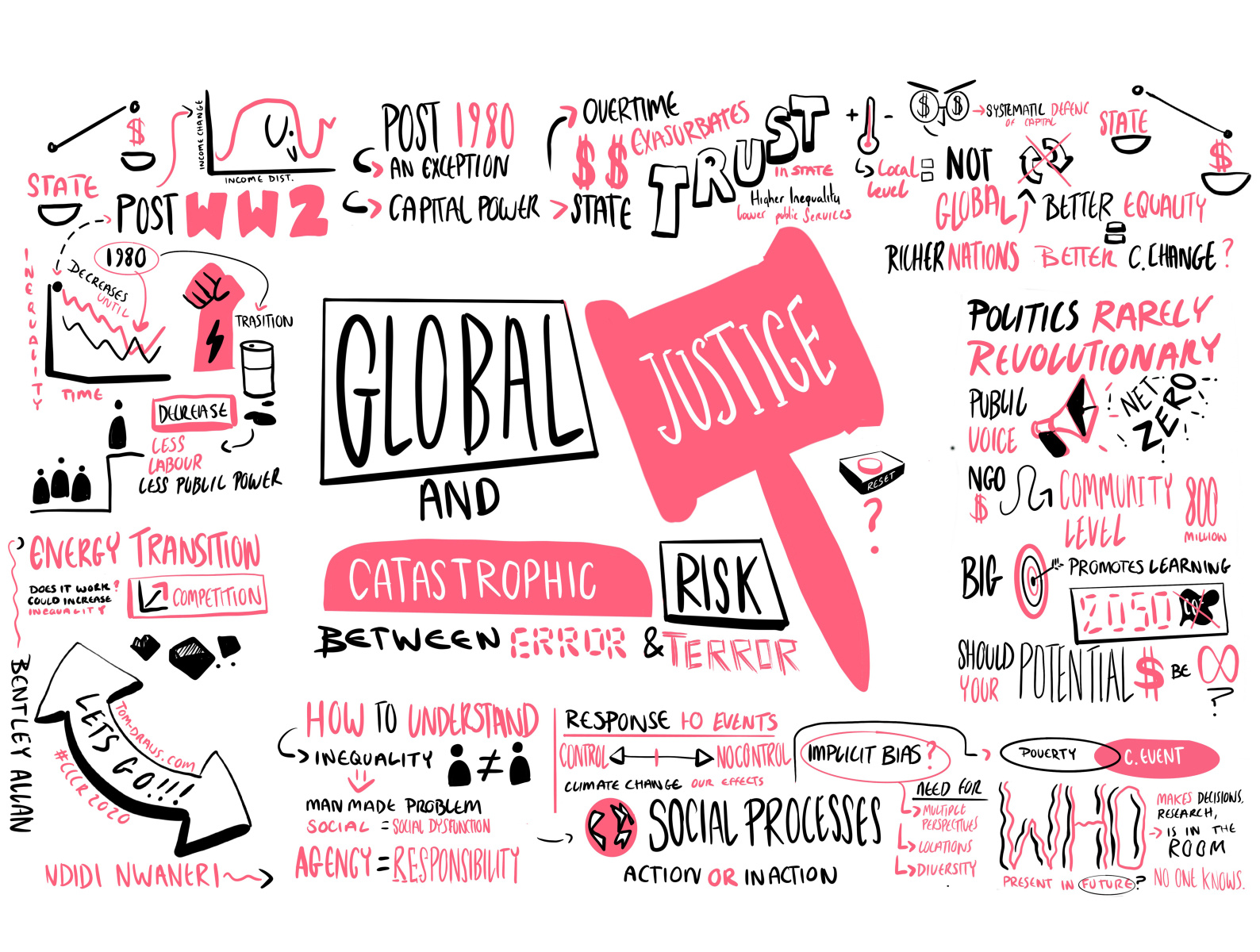 Existential Risk 2020 - Live Illustration by Thomas McLean on Dribbble