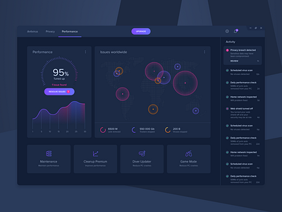 Performance Dashboard - Concept 2