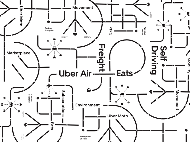 Uber Platform Design