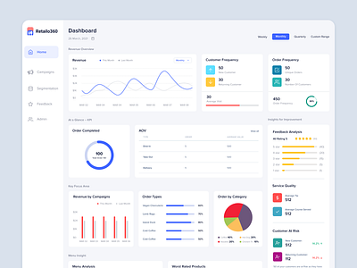 Dashboard for Business Analytics (restaurant)