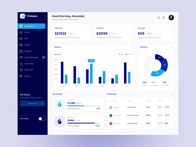 Finance Dashboard apps apps design bank clean clean dashboard dashboard finance finance dashboard invest investment minimal money popular shot product design saas stock ui uiux ux web app