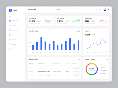 Sales Dashboard design