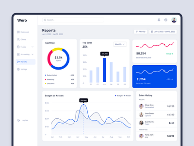 Analytical Report admin apps apps design clean dashboard design finance fintech invoice invoicing minimal saas ui uiux ux