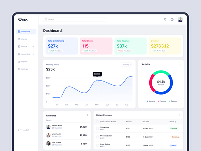 Dashboard Design clean dashboard figma finance finance dashboard fintech invoice invoicing product design ui uiux ux web app