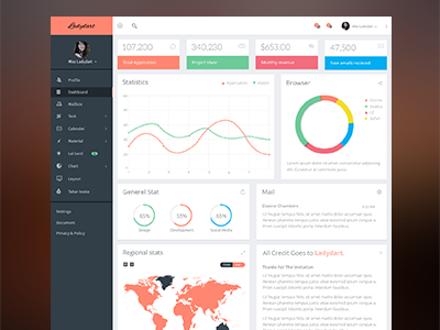 Dashboard apps dashboard design minimal psd ui ux web