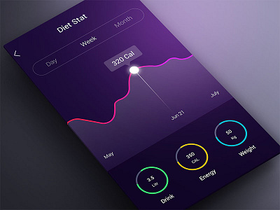 Dashboard For Diet Apps apps black dashboard black ui dark dashboard dashboard iphone ui ux design