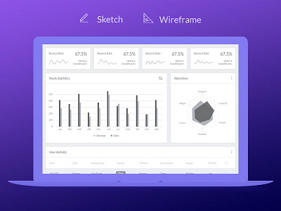 Wirframe For Dashboard dashboard design sketch ui user interface ux wirframe