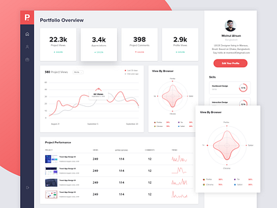 Portfolio Analytics Dashboard UI analytics chart analytics dashboard dashboard dashboard app dashboard ui line chart spider chart spider graph web app