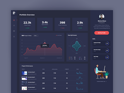 Portfolio Analytics Dashboard UI dark analytics dashboard dark dashboard dashboard line graph minimal spider graph ui ux