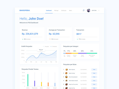 Baksopedia Dashboard