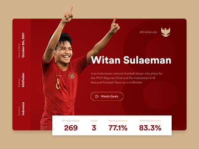Garuda Muda : Witan Sulaeman card design football garudamuda indonesia u 19