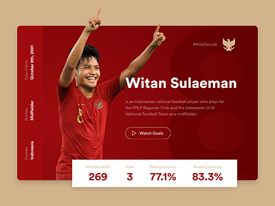 Garuda Muda : Witan Sulaeman