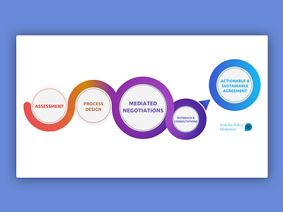 Infographic for Podziba Policy Mediation Site