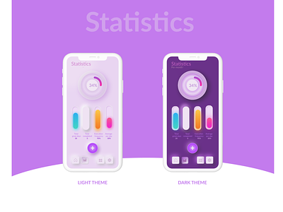 Mobile habit tracker. Statistics page design