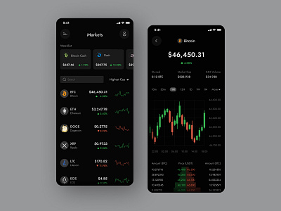 Cryptocurrency / Crypto Trading App app bitcoin chart crypto crypto app crypto exchange cryptocurrency currency dark exchange finance financial graph nft portfolio trade trading trading app ui wallet