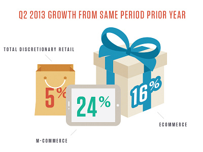 Ecommerce Growth Infographic desaturated ecommerce editorial flat graphics illustration illustrator infographic