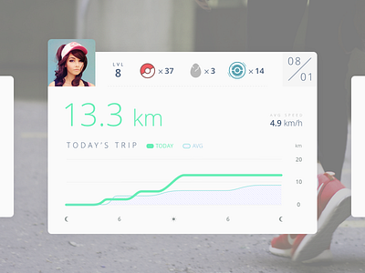 #DailyUI 018 - Analytics Chart analytics chart daily ui data visualization graph pokemon