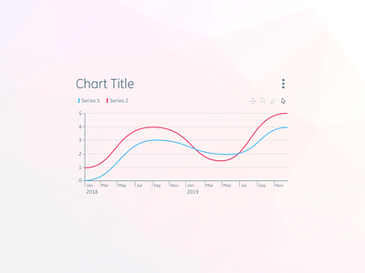 DailyUI - 018 - Analytics Chart chart dailyui graph plot timeseries trend ui ux visualization