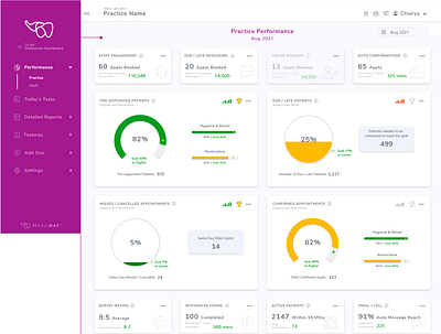 Dashboard - RecallMax™ branding dashboard dental dashboard design graphic design logo practice recalll dashboard ui ux