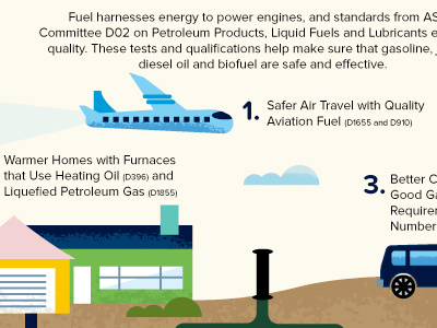 ASTM Fueling airplane fuel infographic