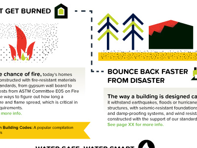 ASTM Better Building fire infographic textures trees