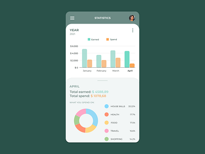 Daily UI #018 - Analytics Chart analytic analytics analytics chart analytics dashboard app daily daily ui daily ui 018 daily ui challenge dailyui dailyui 018 dailyuichallenge design finance finance app finances financial app ui ux