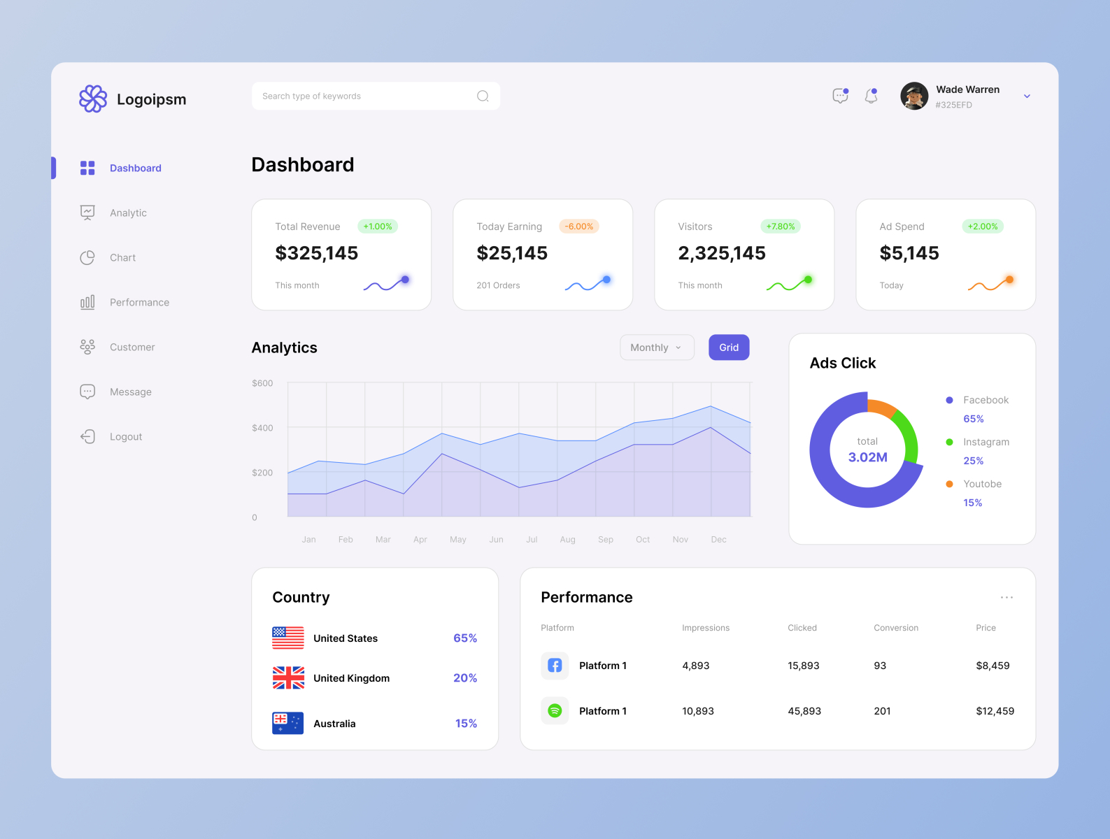 Ads Dashboard by Nguyen Hung on Dribbble