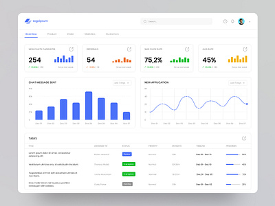 Saas Dashboard