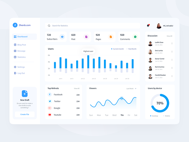 Zhards Dashboard Exploration by Rohmad Khoirudin for Odama on Dribbble