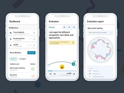TeamFeedback - Mobile App chart dashboard evaluation grid rating saas team test vote