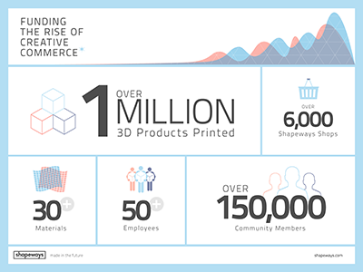 Funding Creative Commerce clean infographic