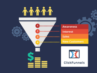 Click funnel sales funnel by Farinde Olawale on Dribbble