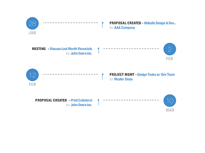 App timeline